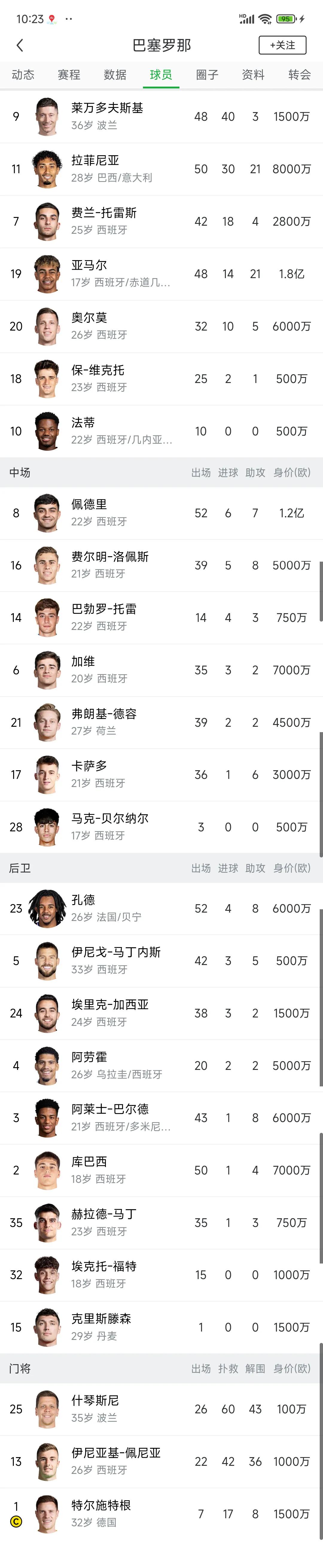 体育APP-赛后巴塞罗那调整名单以备CBA常规赛，伤情更新环节打磨，球迷炸锅，资深球员宣示担当的简单介绍